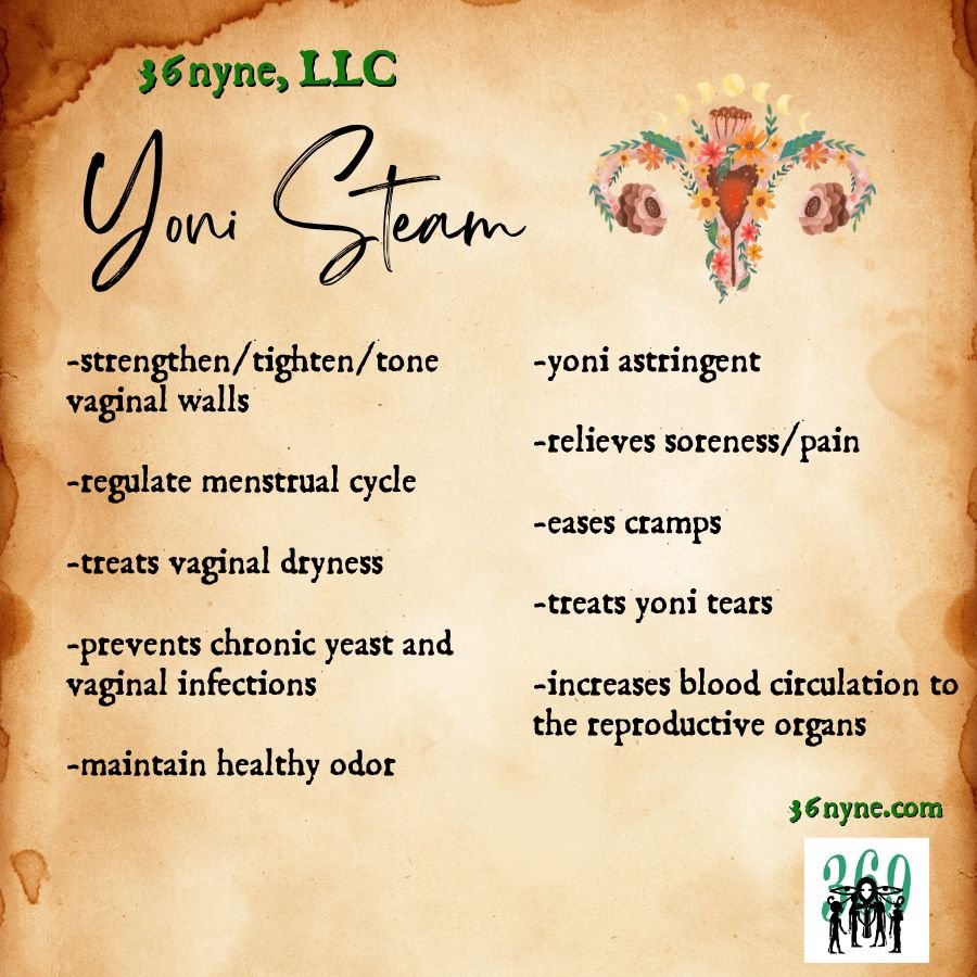 Anti-fungal (yoni steaming blend)